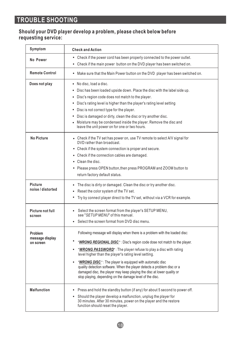 Trouble shooting | Grundig GDP 1600P User Manual | Page 19 / 21