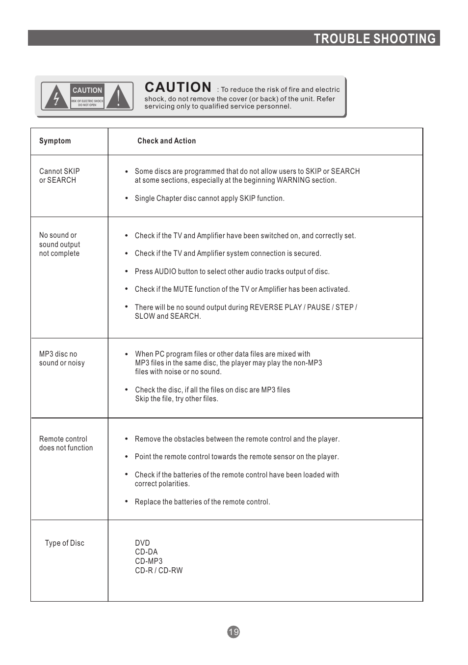 Caution, Trouble shooting | Grundig GDP 1600P User Manual | Page 20 / 21