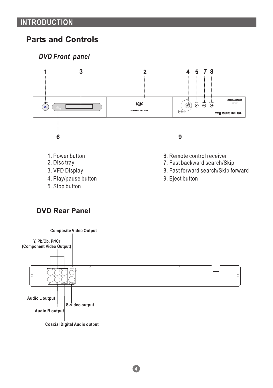 Introduction | Grundig GDP 1600P User Manual | Page 5 / 21