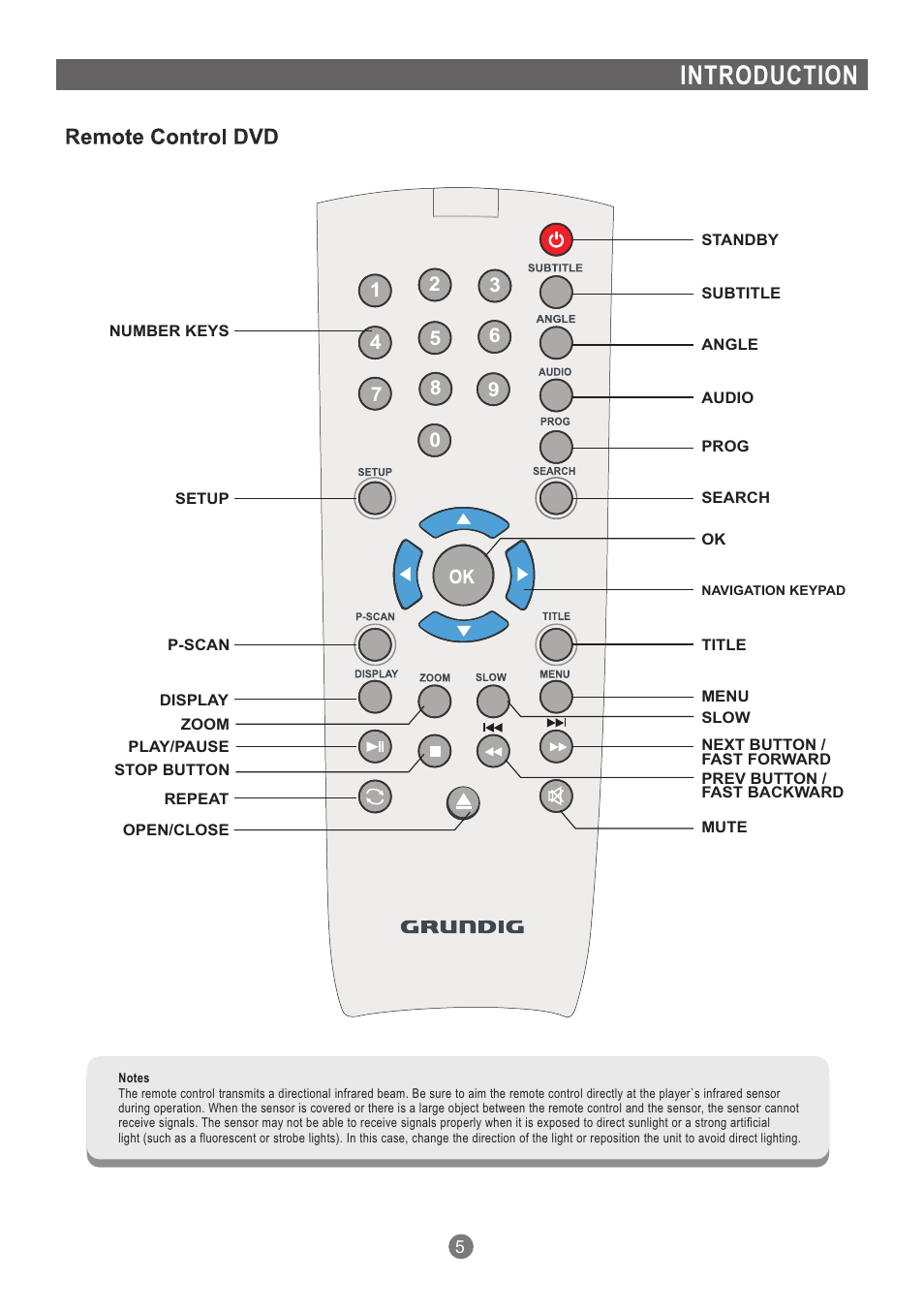 Introduction | Grundig GDP 1600P User Manual | Page 6 / 21