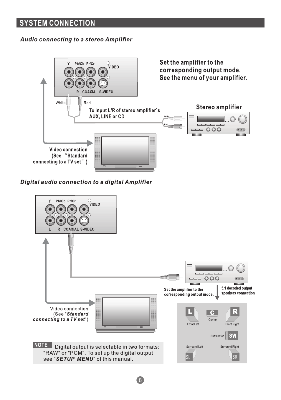 System connection | Grundig GDP 1600P User Manual | Page 9 / 21
