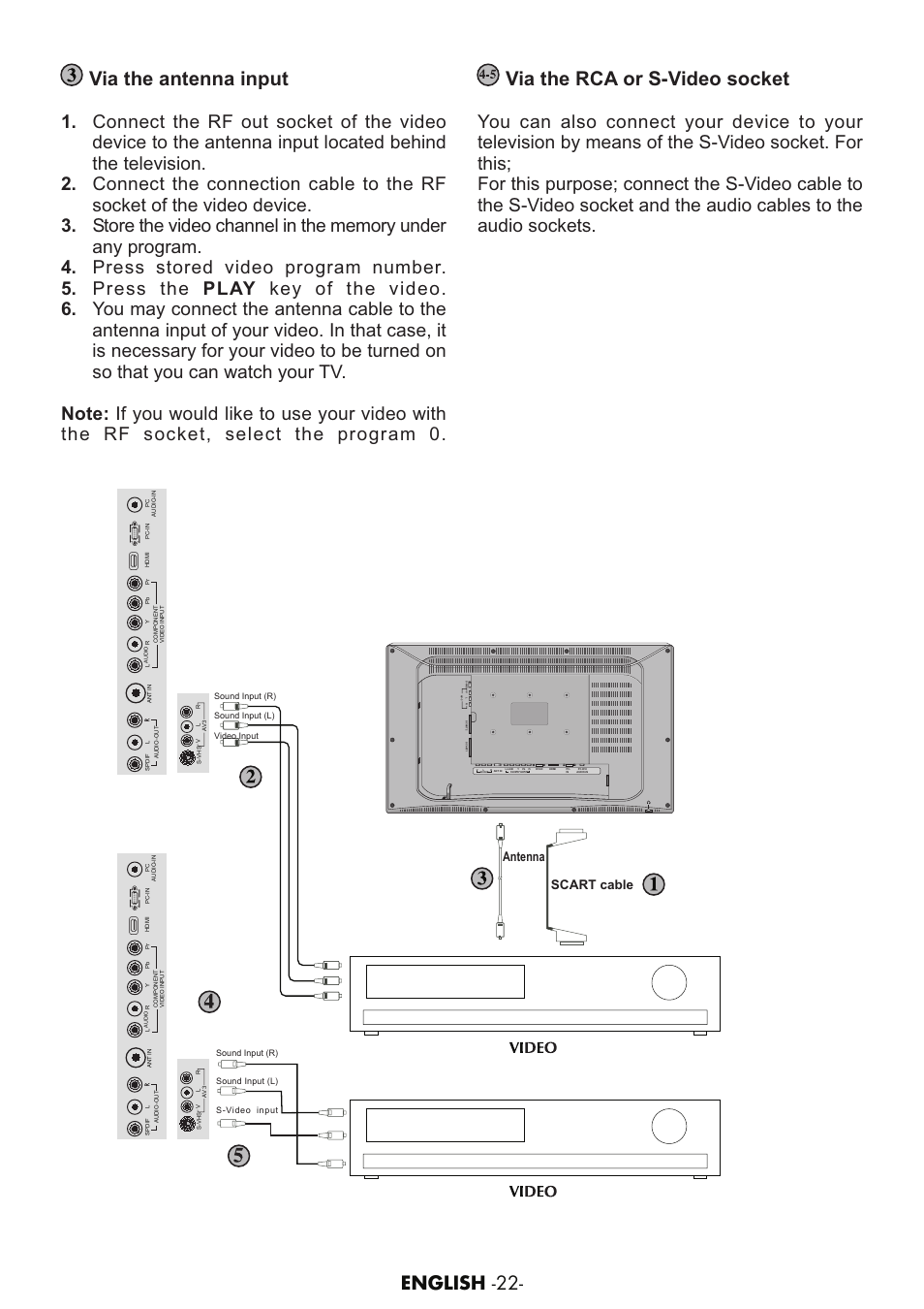 Via the antenna input, Via the rca or s-video socket, English -22 | Component video input, Antenna scart cable | Grundig AMIRA26HDBLK User Manual | Page 21 / 28