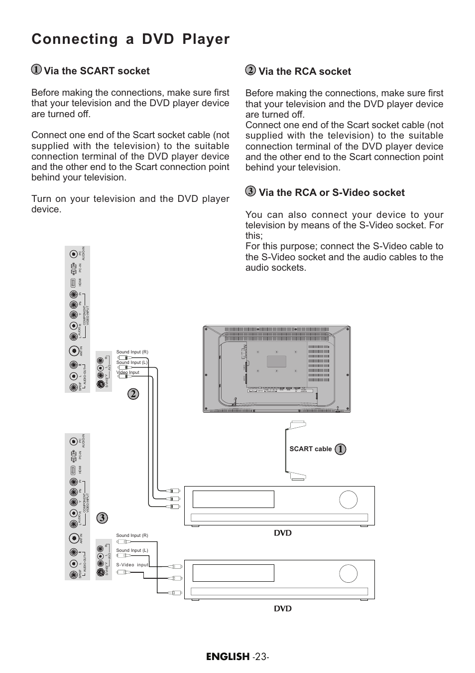 Connecting a dvd player, Via the scart socket, Via the rca socket | Via the rca or s-video socket, Component video input, Scart cable | Grundig AMIRA26HDBLK User Manual | Page 22 / 28