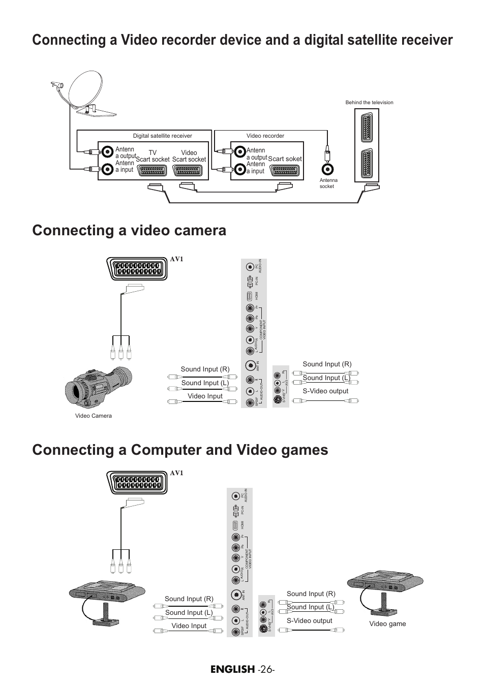 Connecting a computer and video games, English -26, Tv scart socket video scart socket scart soket | Antenn a output antenn a input, Video game | Grundig AMIRA26HDBLK User Manual | Page 25 / 28