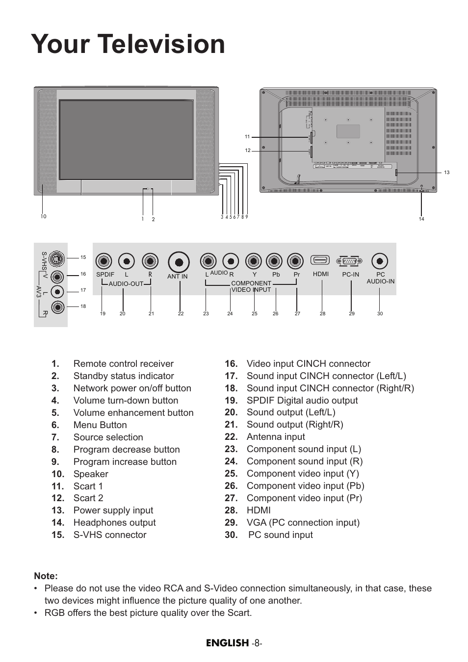 Your television | Grundig AMIRA26HDBLK User Manual | Page 7 / 28