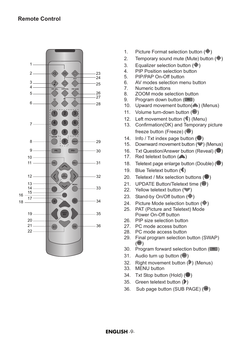 Remote control | Grundig AMIRA26HDBLK User Manual | Page 8 / 28