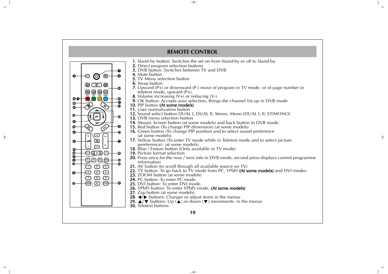 Remote control | Grundig GULCD37HDIT User Manual | Page 10 / 45