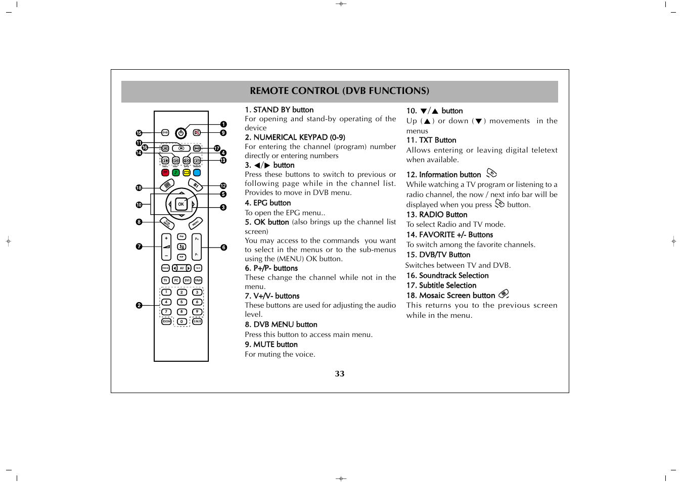 Remote control (dvb functions) | Grundig GULCD37HDIT User Manual | Page 33 / 45