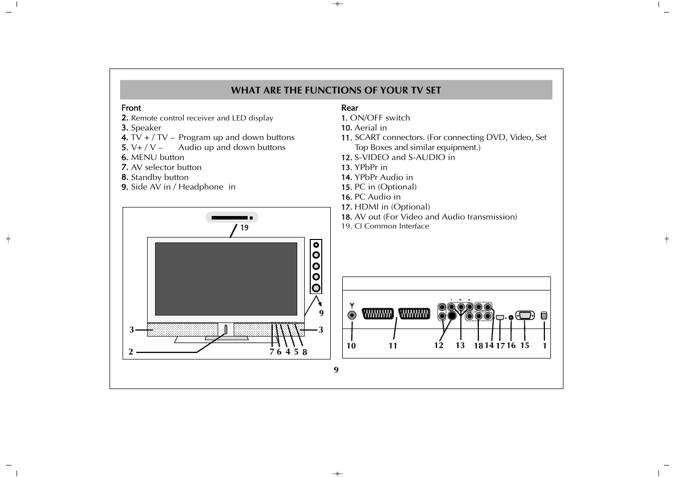 Grundig GULCD37HDIT User Manual | Page 9 / 45