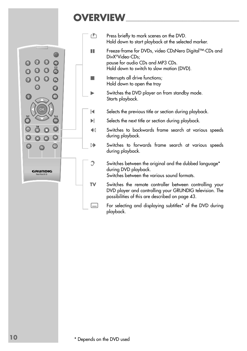 Overview | Grundig GDP 9550 User Manual | Page 10 / 47