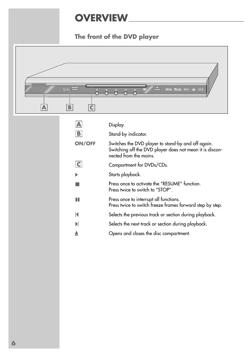 Overview | Grundig GDP 9550 User Manual | Page 6 / 47