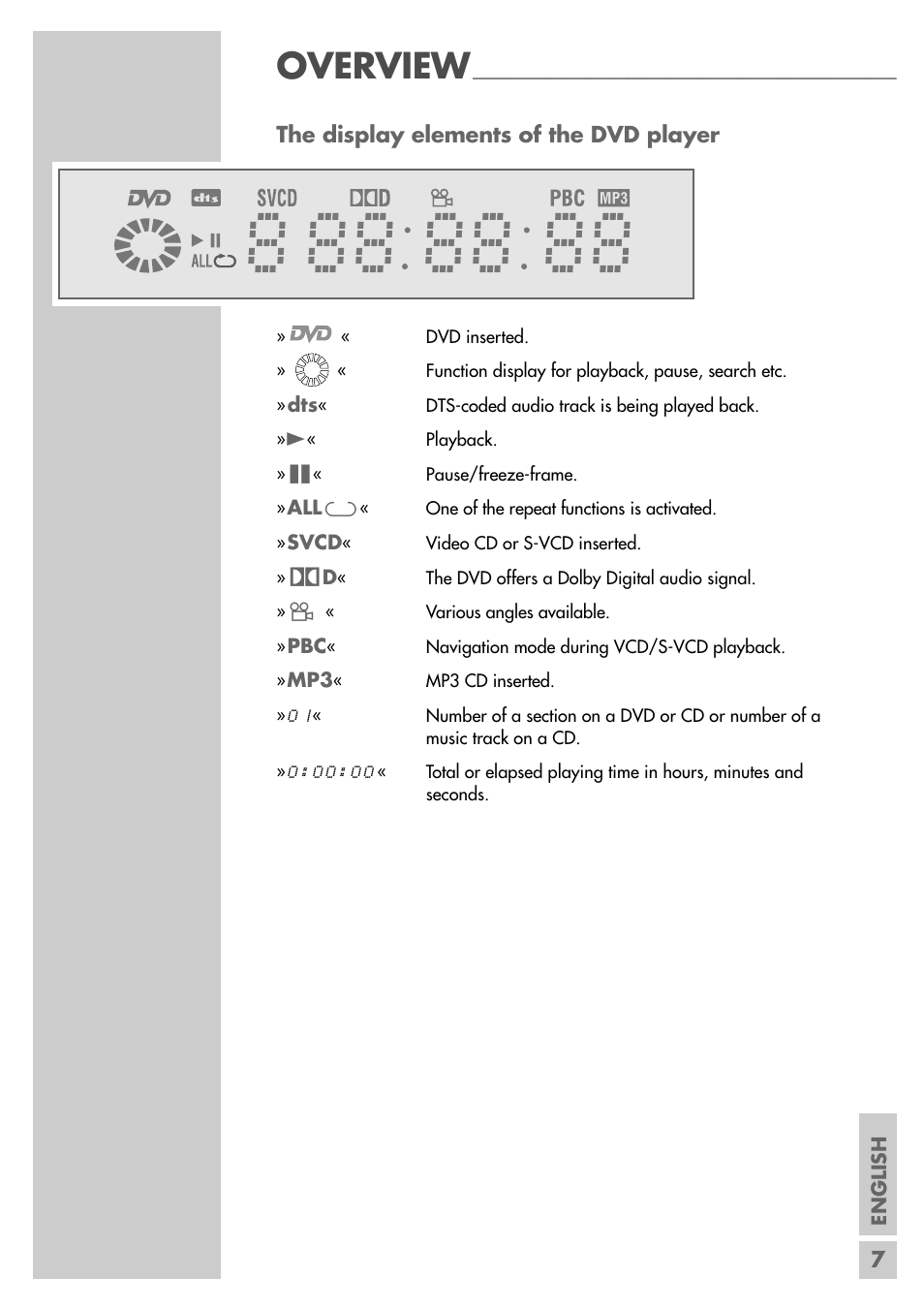 Overview | Grundig GDP 9550 User Manual | Page 7 / 47