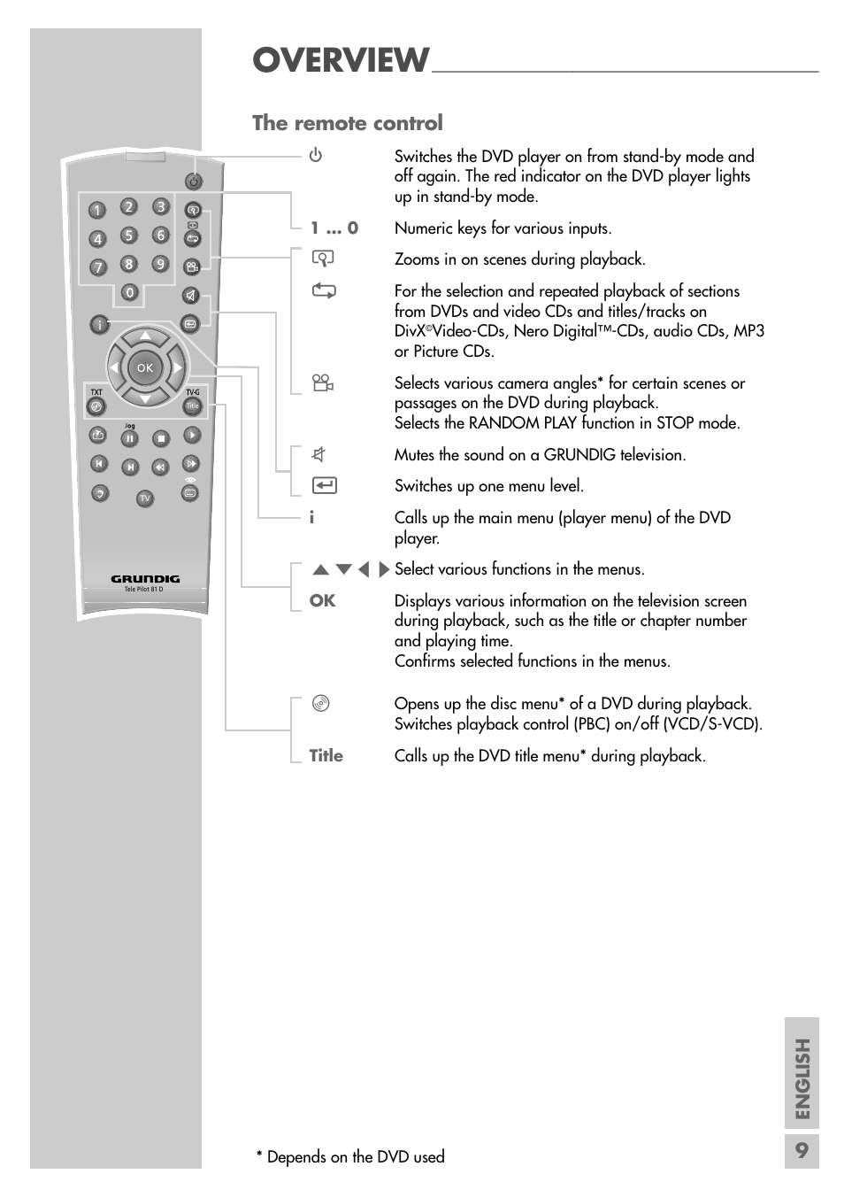 Overview, The remote control | Grundig GDP 9550 User Manual | Page 9 / 47