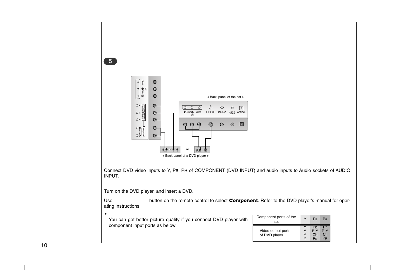 Connection to, External equipment, Br (r) audio (l) (r) audio (l) | Watching dvd | Grundig XENTIA LXW 94-8625 User Manual | Page 10 / 44