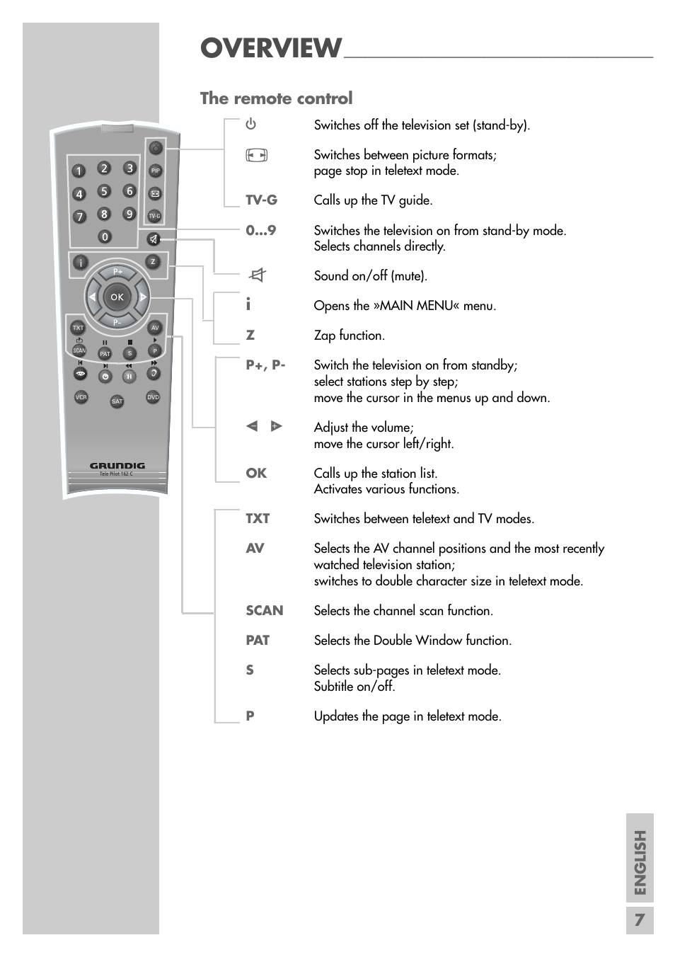 Overview, The remote control, English | Grundig MF 72-6510/8 User Manual | Page 7 / 40