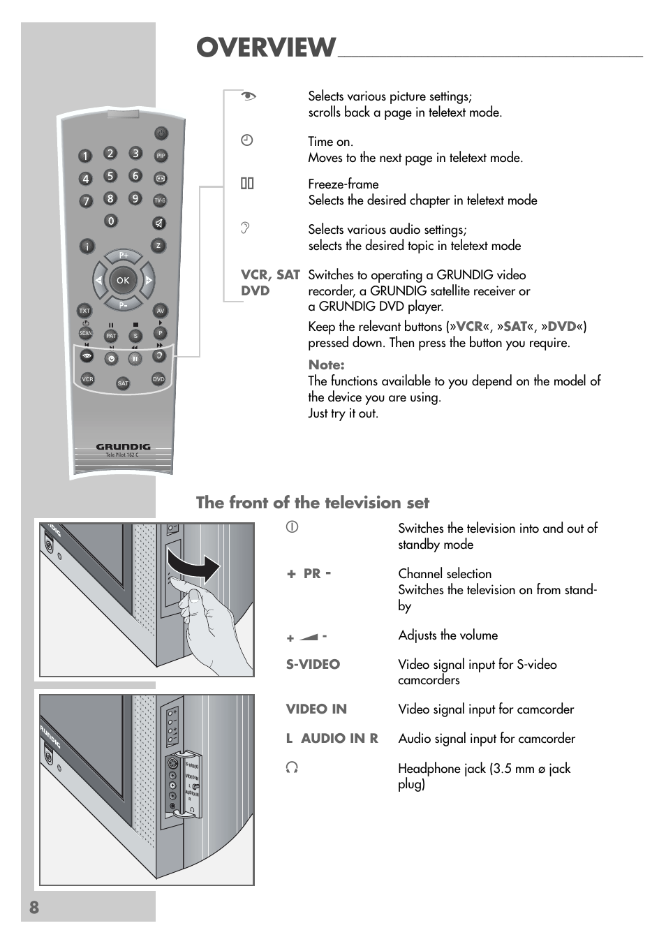 Overview, The front of the television set | Grundig MF 72-6510/8 User Manual | Page 8 / 40