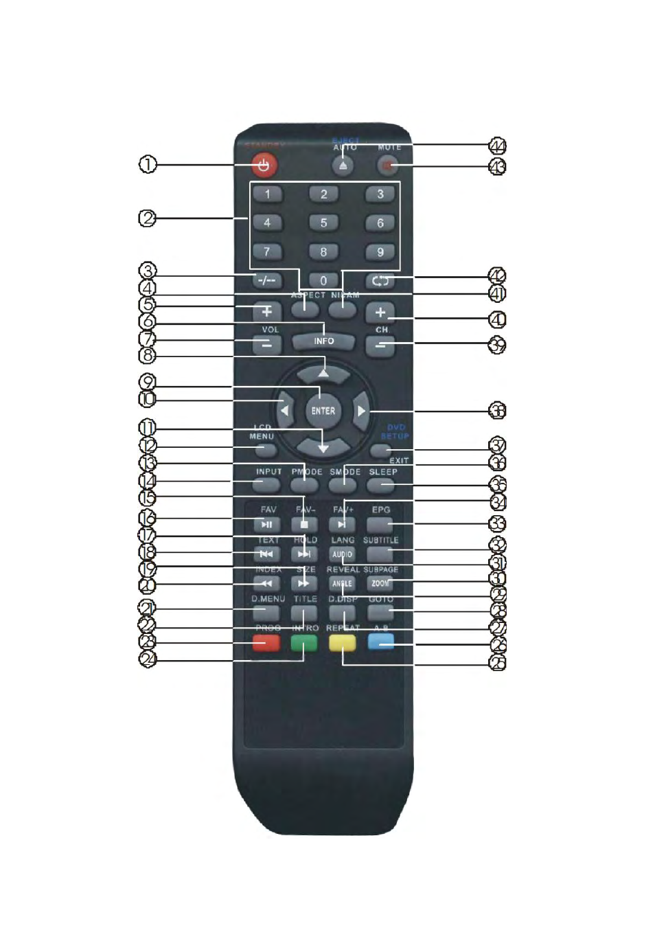 Remote control | Grundig GLCD2208HDV User Manual | Page 10 / 47