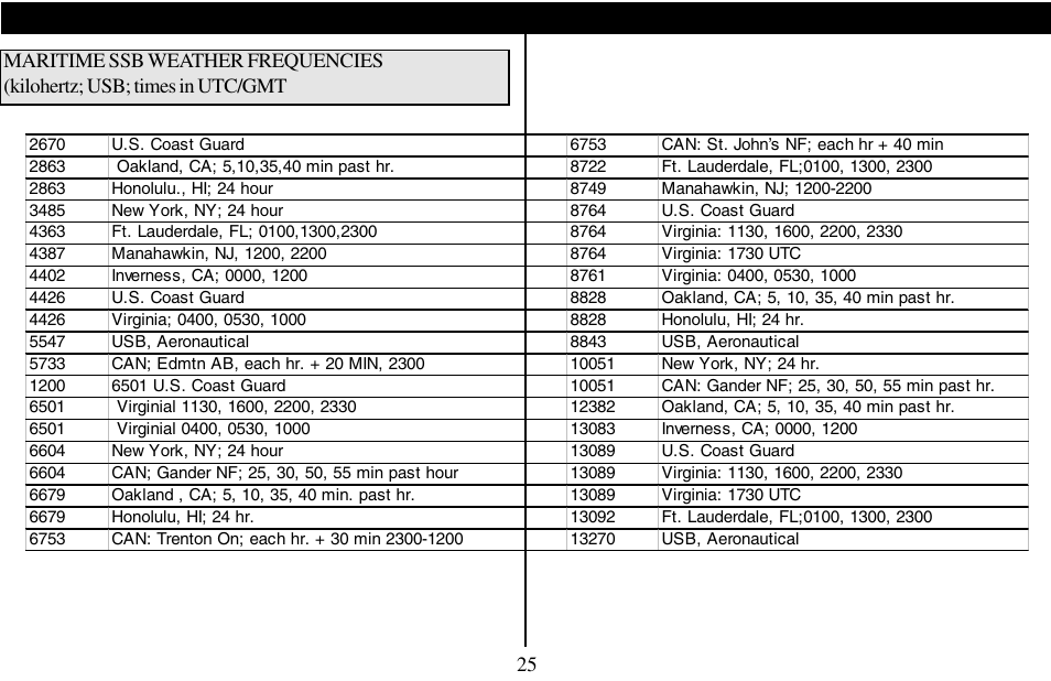 Grundig 400 PE User Manual | Page 26 / 30