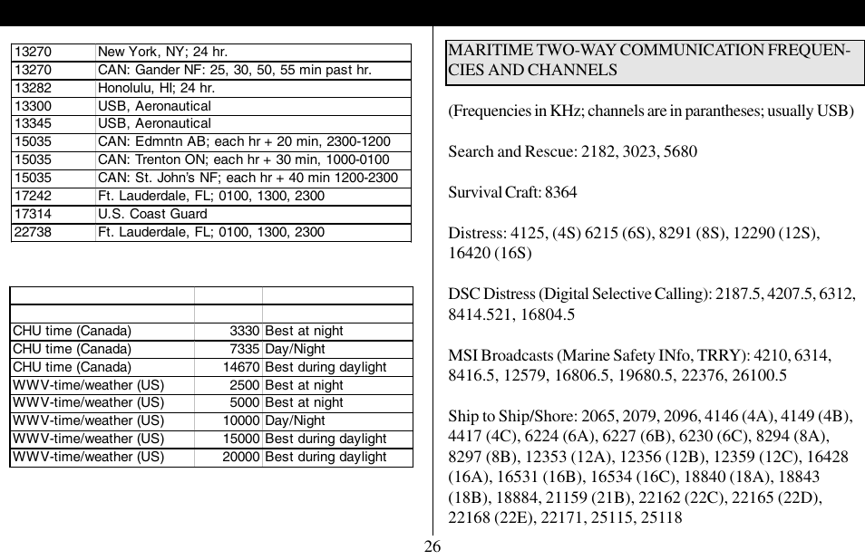 Grundig 400 PE User Manual | Page 27 / 30