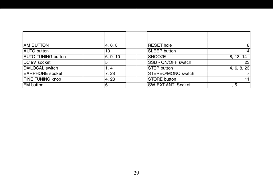 Grundig 400 PE User Manual | Page 30 / 30