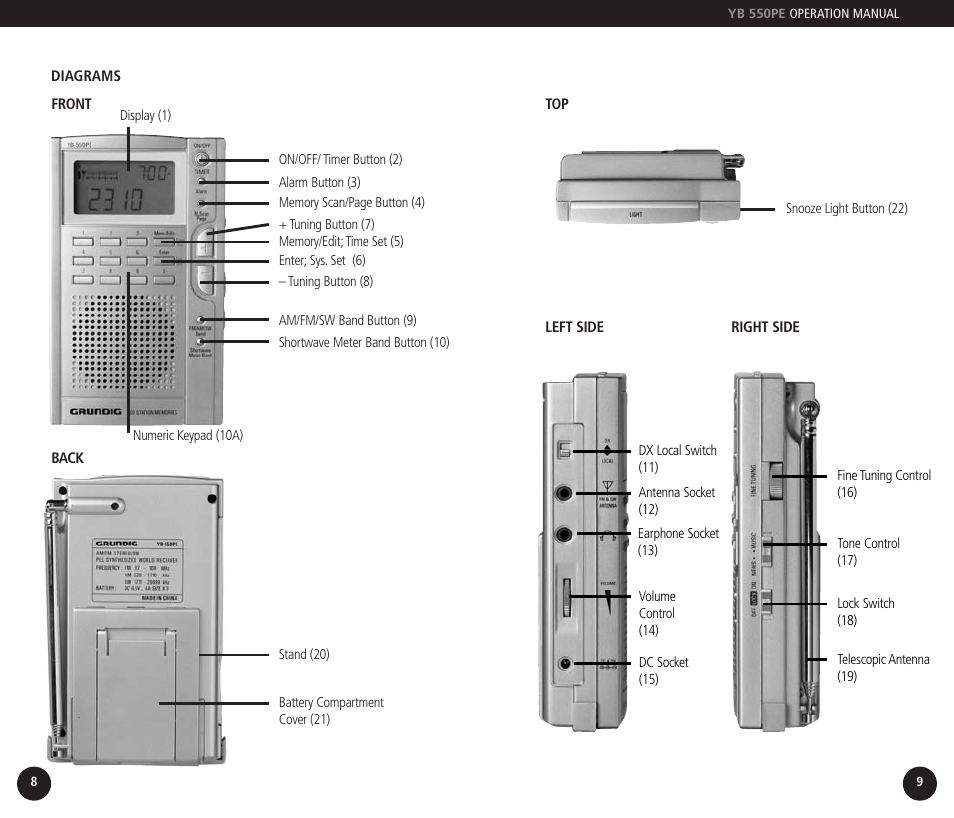 Grundig YB550PE User Manual | Page 5 / 28