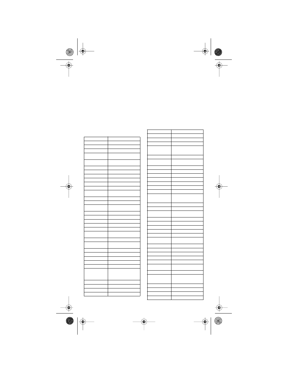 Tv c, Evice, Odes | Grundig Platinum PVR Remote Control User Manual | Page 25 / 40