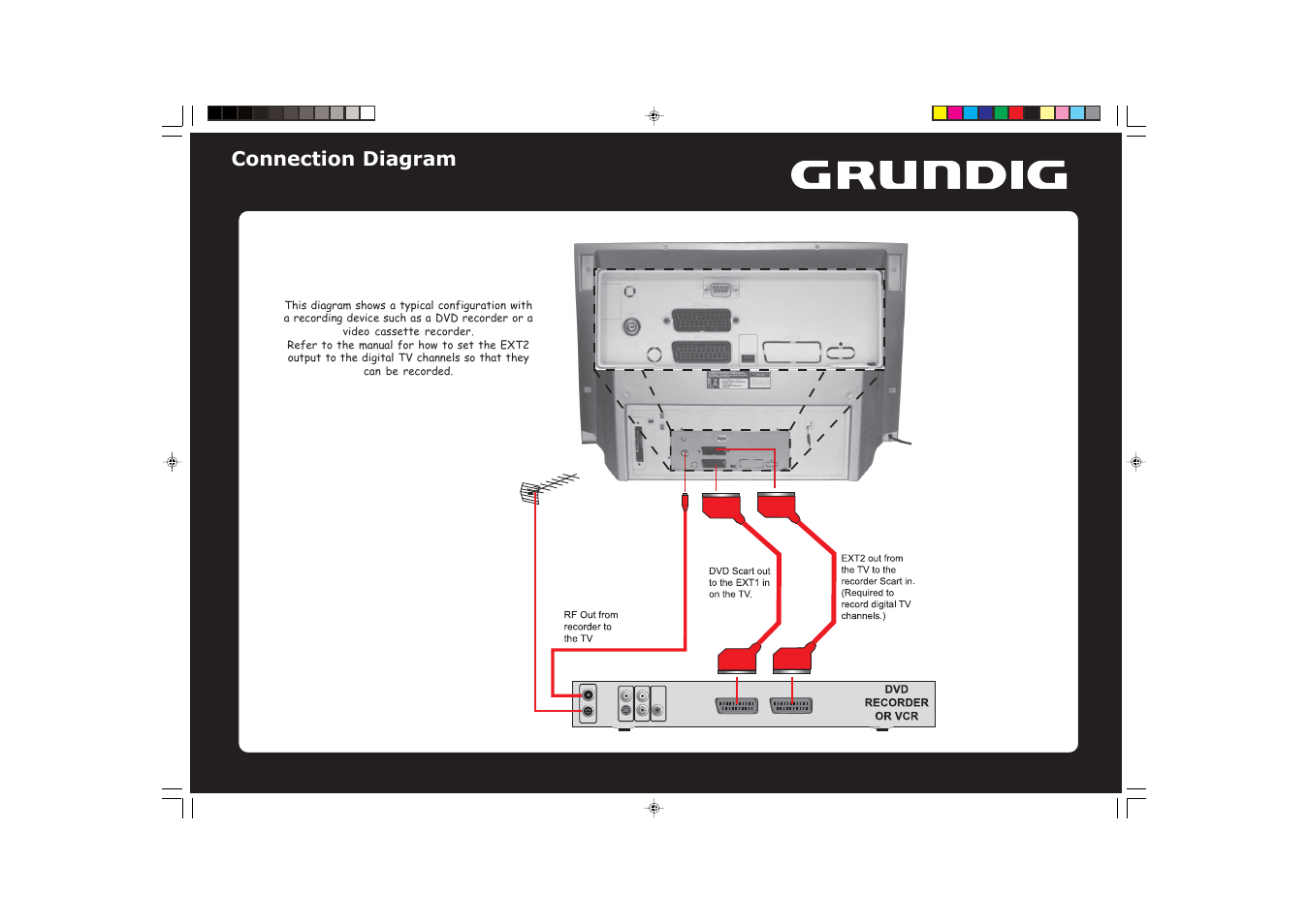 Connection diagram | Grundig GUVCD2800 User Manual | Page 2 / 2