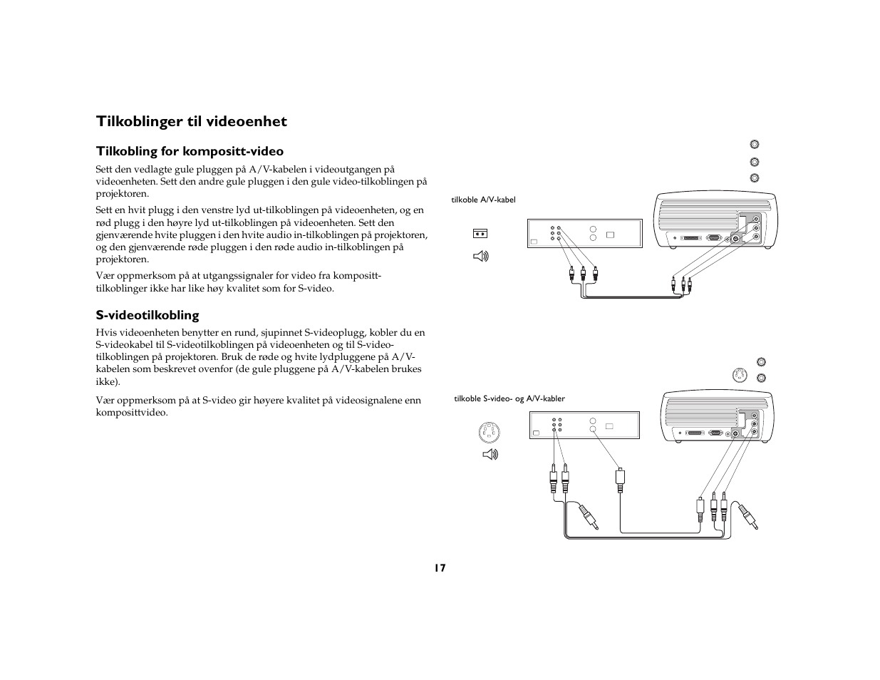 Tilkoblinger til videoenhet, Tilkobling for kompositt-video, S-videotilkobling | Tilkobling for kompositt-video på side 17, S-videotilkobling på side 17 | Grundig DLPTM Projector User Manual | Page 19 / 47