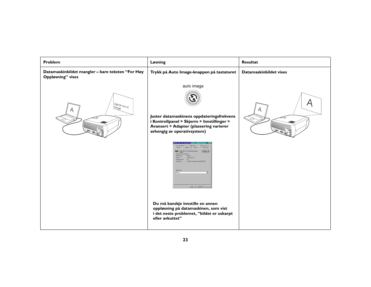 Grundig DLPTM Projector User Manual | Page 25 / 47