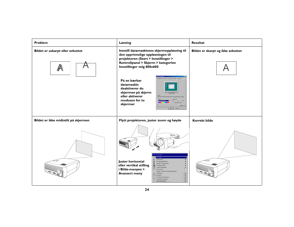 Grundig DLPTM Projector User Manual | Page 26 / 47