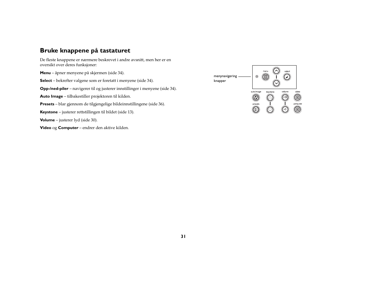 Bruke knappene på tastaturet | Grundig DLPTM Projector User Manual | Page 33 / 47