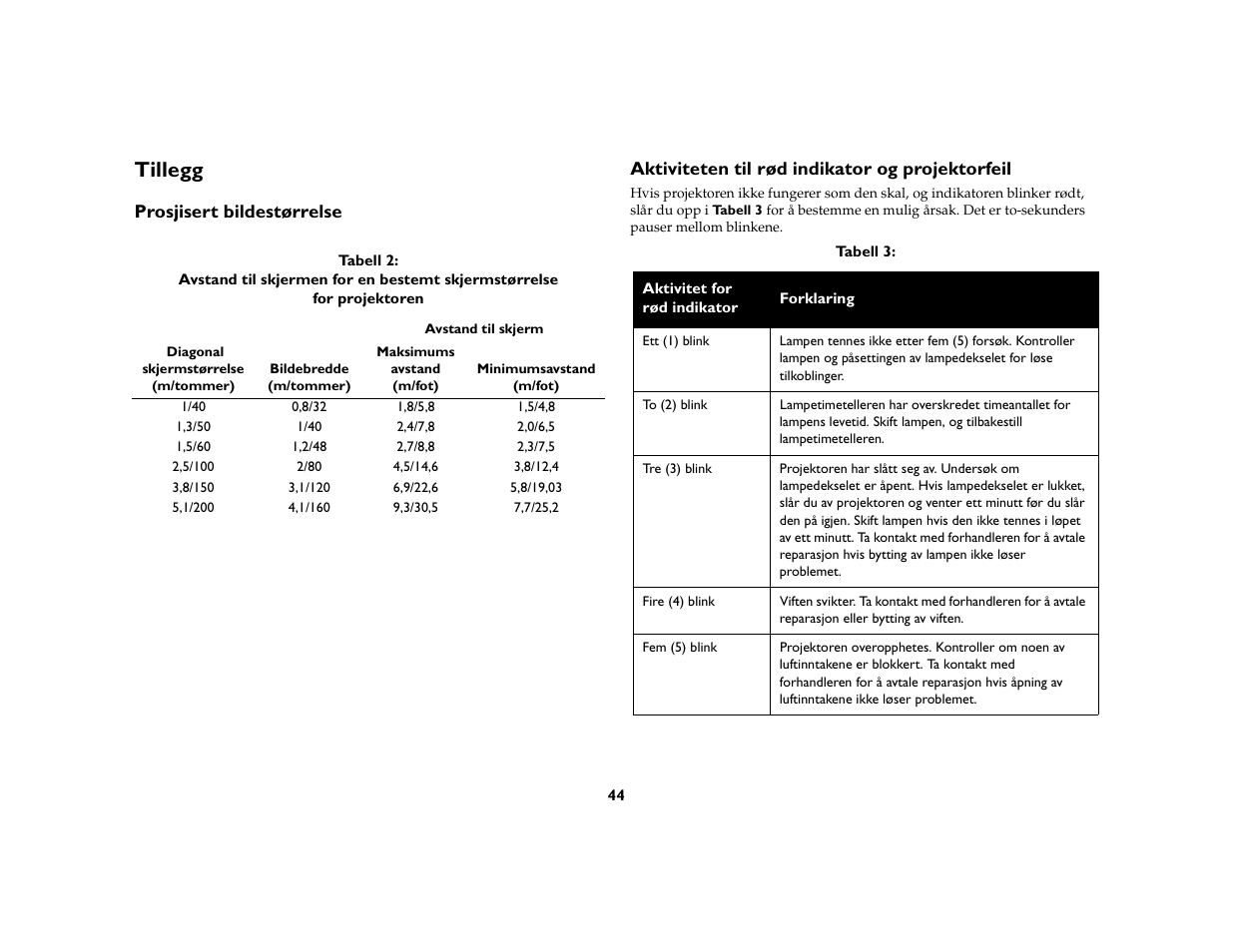 Tillegg, Prosjisert bildestørrelse, Aktiviteten til rød indikator og projektorfeil | Side 44 | Grundig DLPTM Projector User Manual | Page 46 / 47