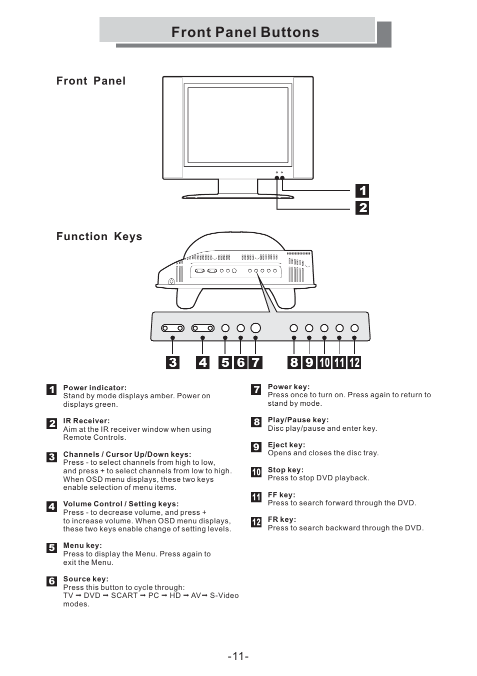 Front panel buttons, Front panel function keys | Grundig GULCD15S/DVD User Manual | Page 11 / 34