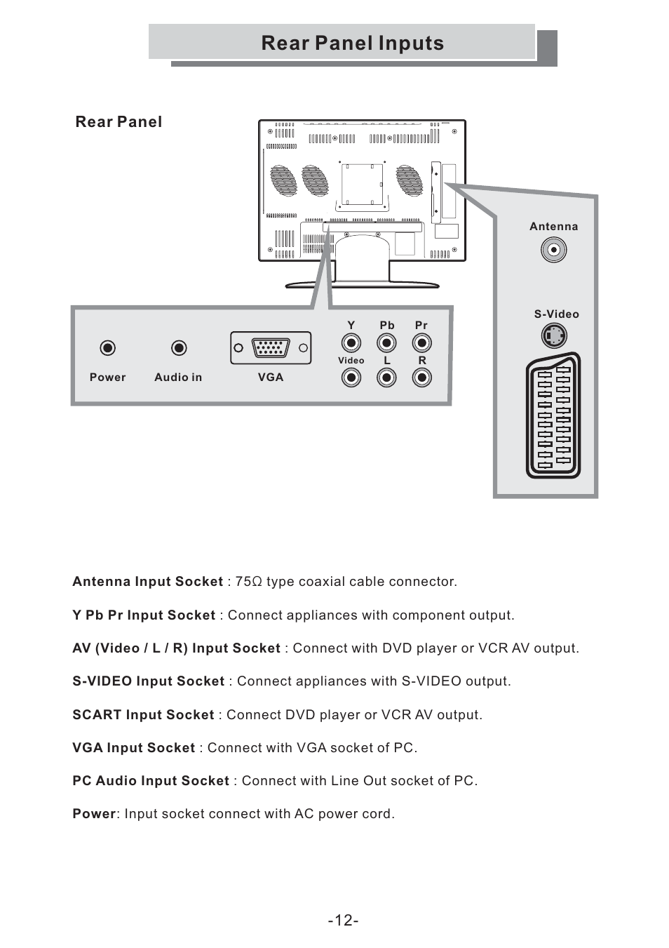 Rear panel inputs, Rear panel | Grundig GULCD15S/DVD User Manual | Page 12 / 34