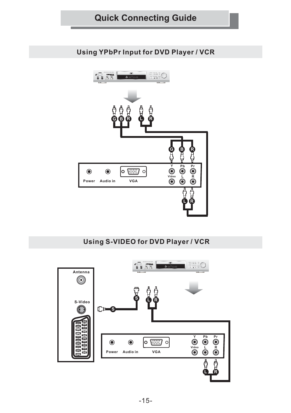 Quick connecting guide, Digital out dvd / svcd / vcd / cd / mp3 player | Grundig GULCD15S/DVD User Manual | Page 15 / 34