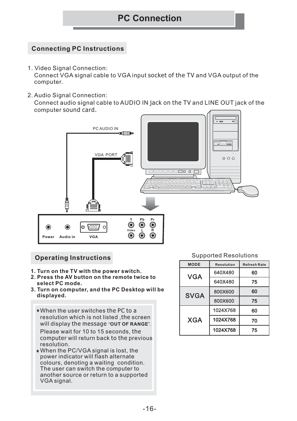 Pc connection, Connecting pc instructions operating instructions, Svga vga | Grundig GULCD15S/DVD User Manual | Page 16 / 34