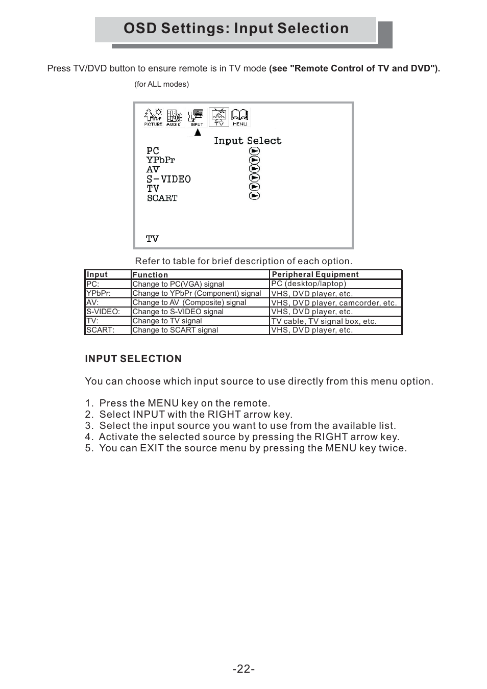 Osd settings: input selection | Grundig GULCD15S/DVD User Manual | Page 22 / 34