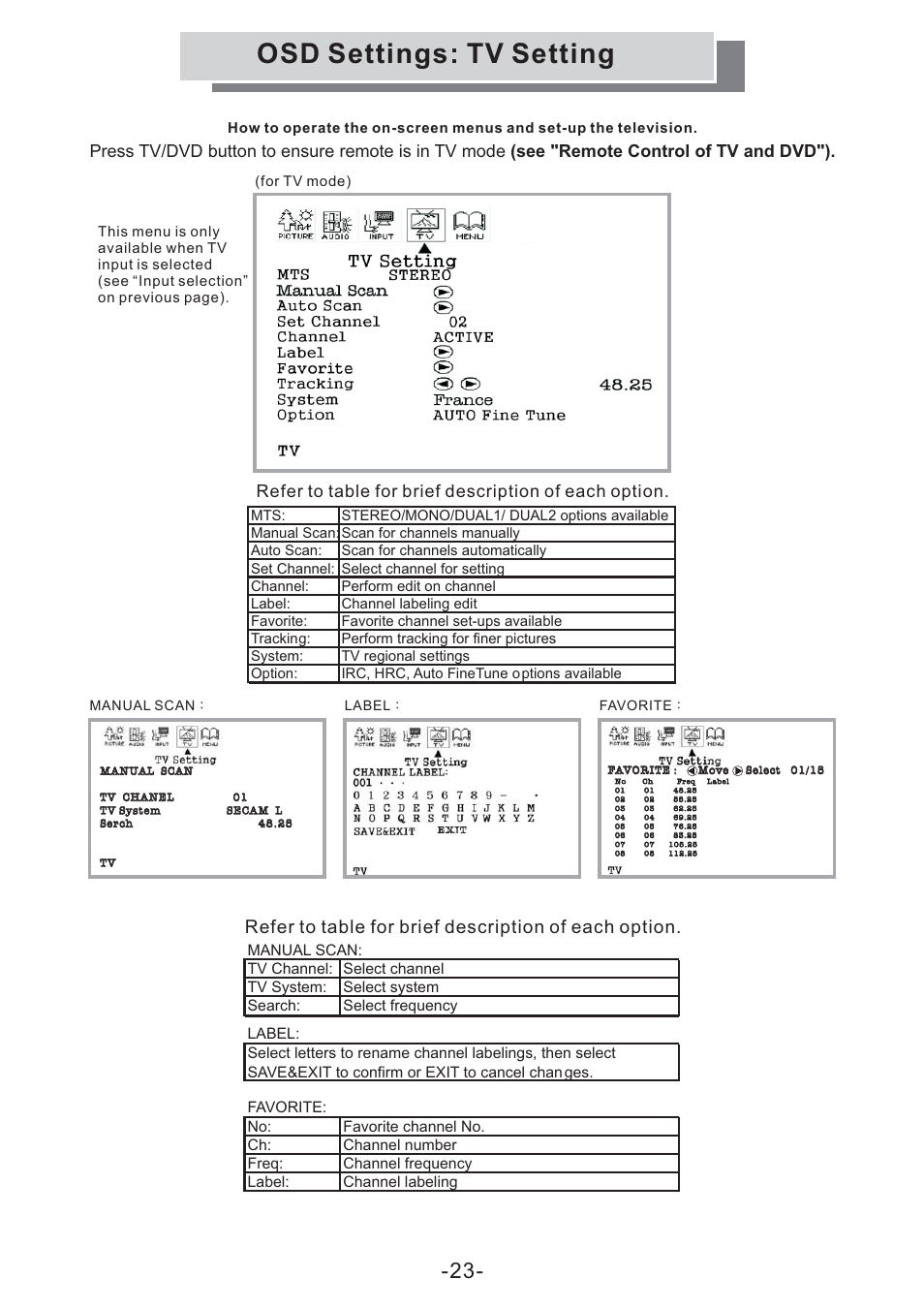 Osd settings: tv setting, For tv mode) | Grundig GULCD15S/DVD User Manual | Page 23 / 34