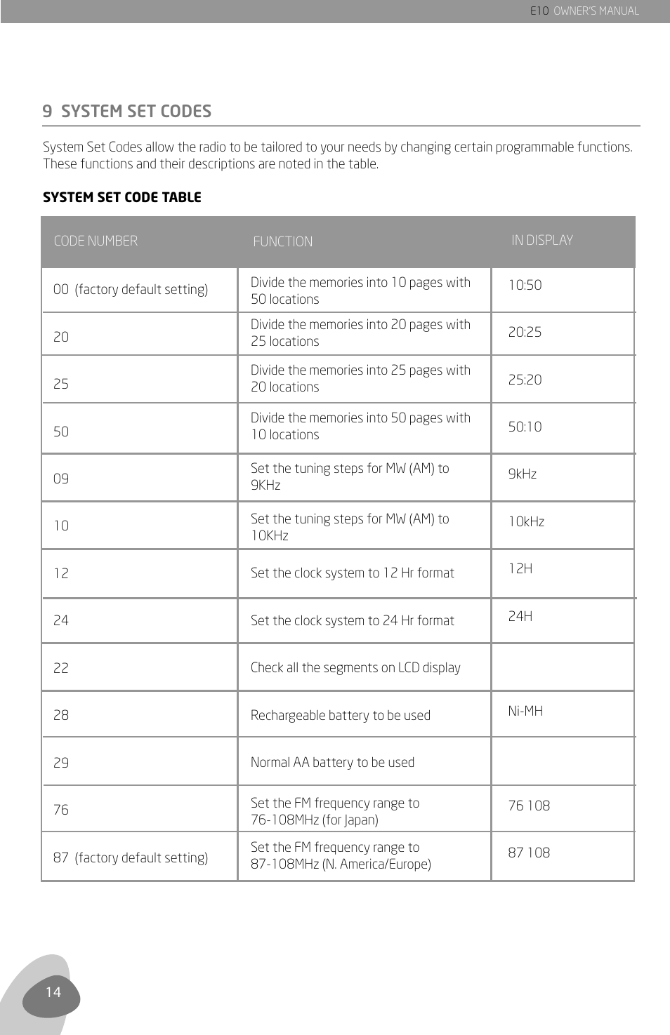9 system set codes | Grundig E10 User Manual | Page 16 / 29