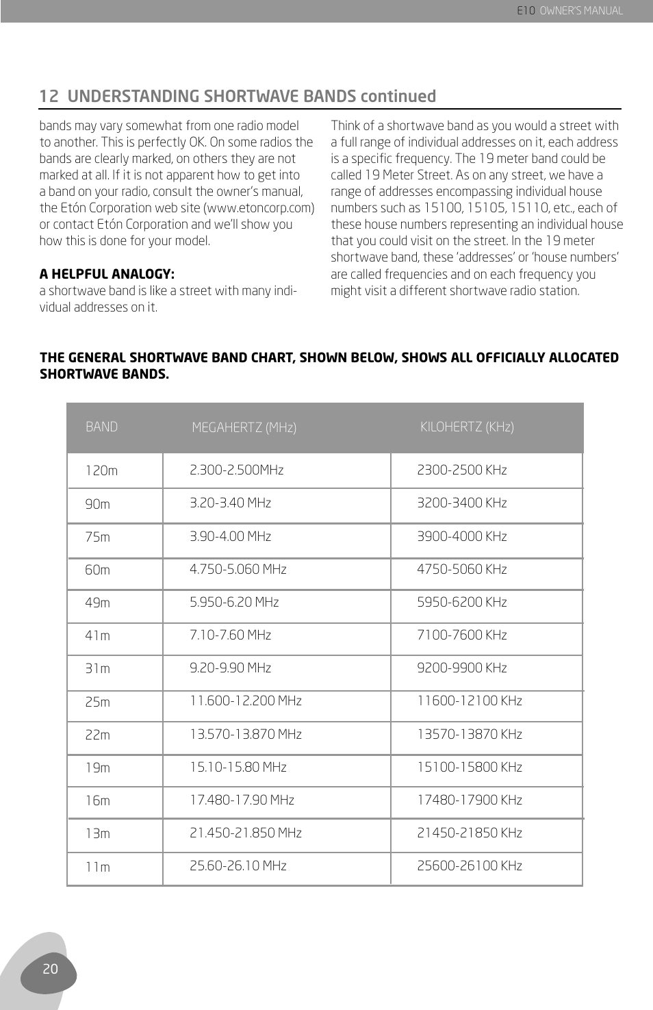 12 understanding shortwave bands continued | Grundig E10 User Manual | Page 22 / 29