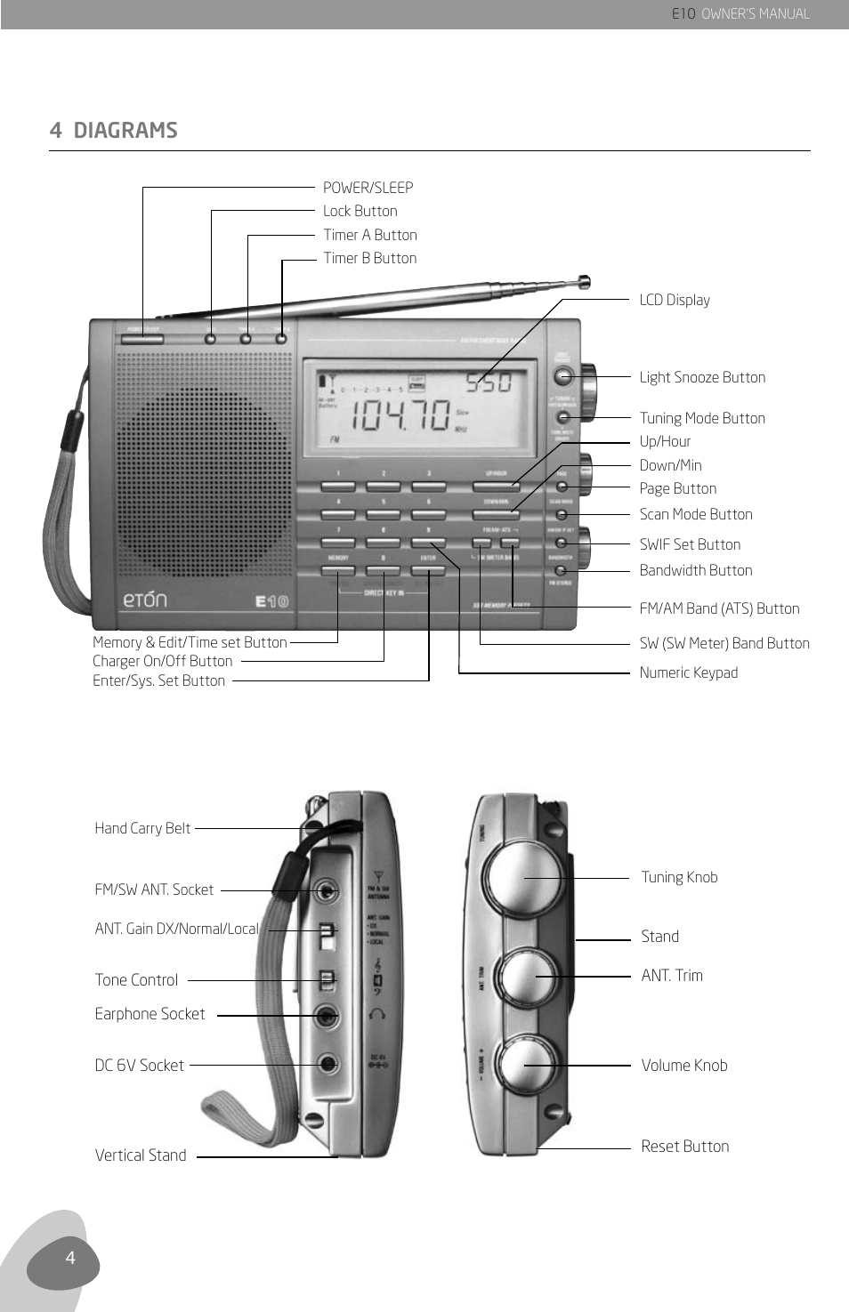 4 diagrams | Grundig E10 User Manual | Page 6 / 29