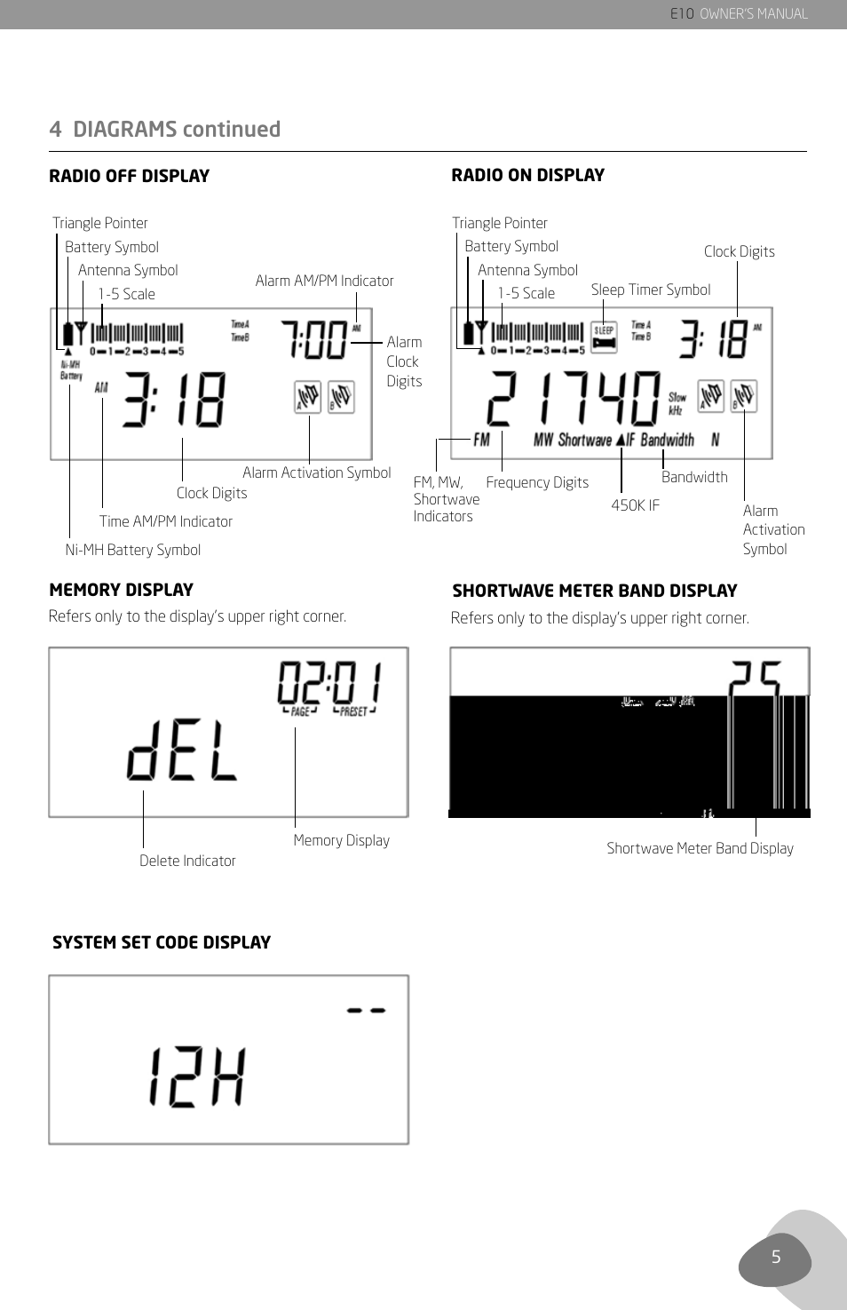 4 diagrams continued | Grundig E10 User Manual | Page 7 / 29