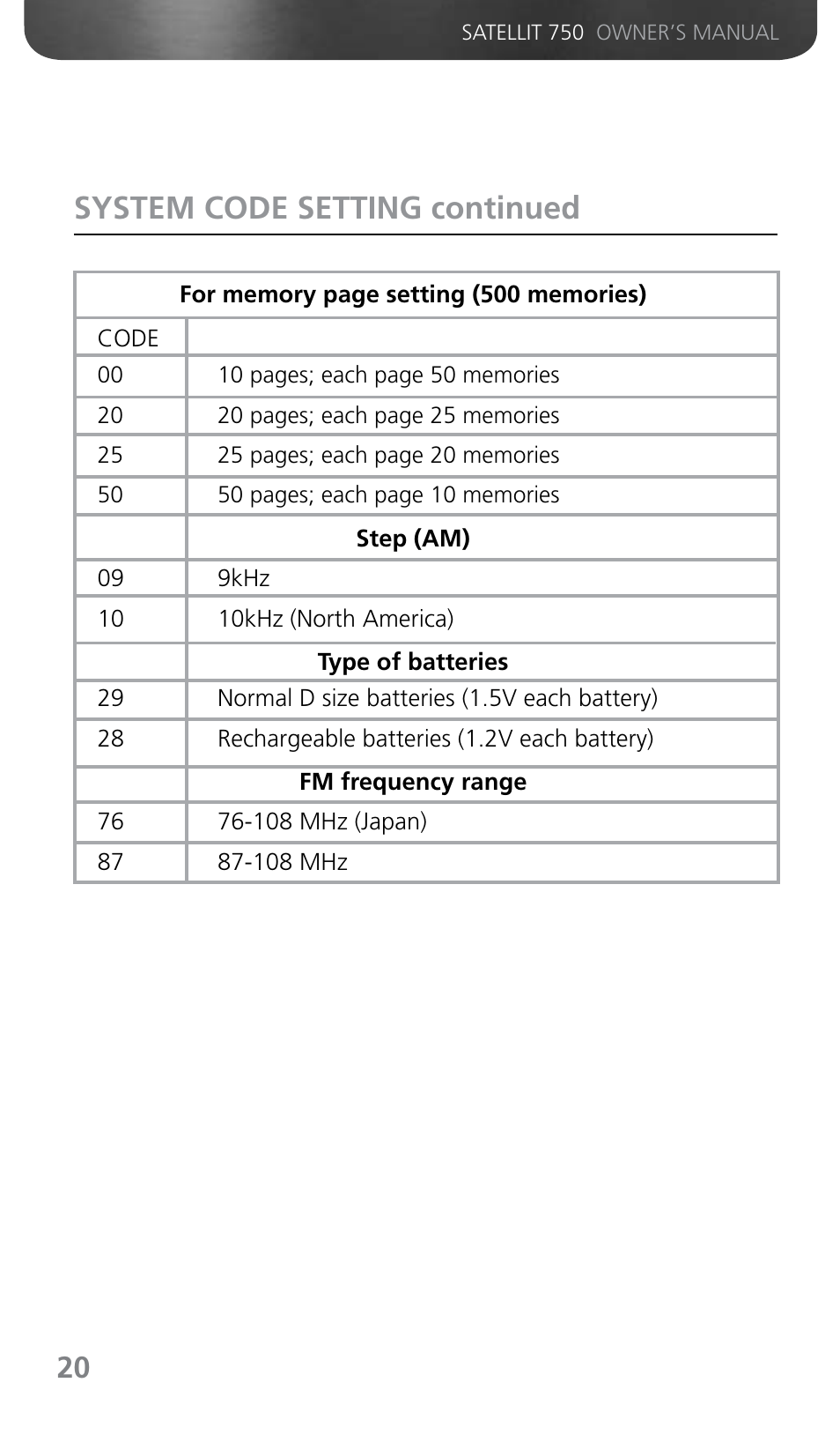 System code setting continued | Grundig SATELLIT 750 User Manual | Page 20 / 72