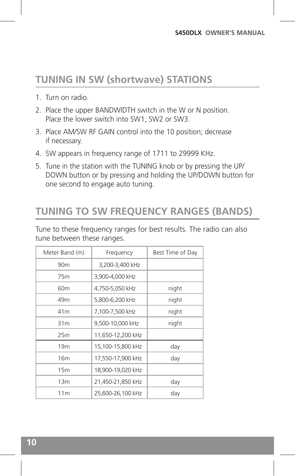 Tuning in sw (shortwave) stations, Tuning to sw frequency ranges (bands) | Grundig FIELD RADIO S450DLX User Manual | Page 10 / 86