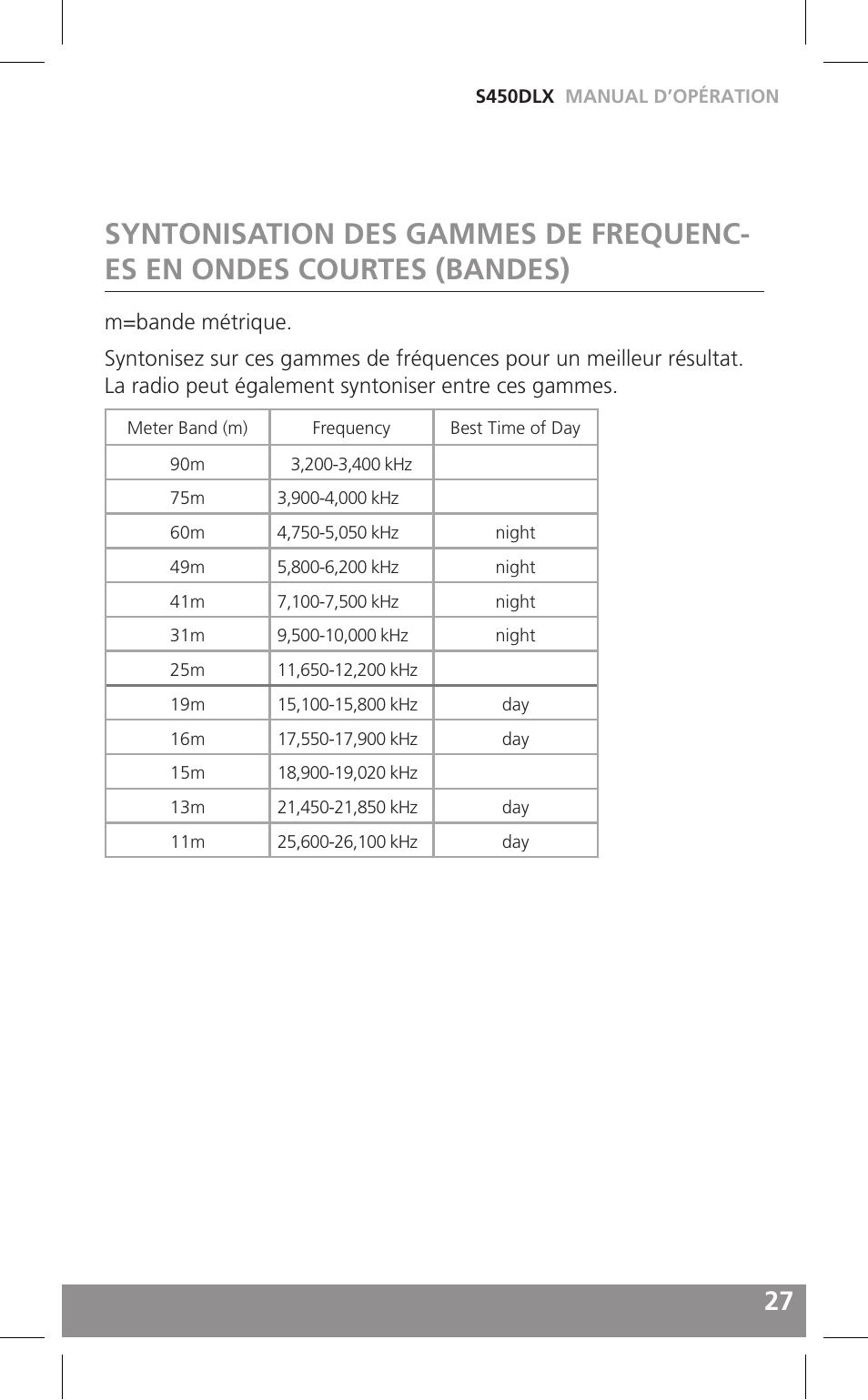Grundig FIELD RADIO S450DLX User Manual | Page 27 / 86