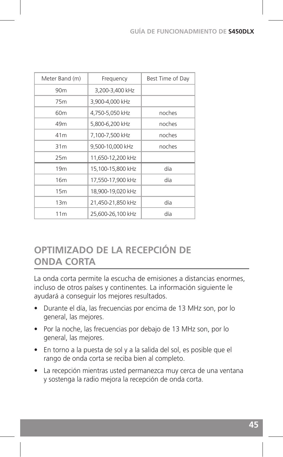 Optimizado de la recepción de onda corta | Grundig FIELD RADIO S450DLX User Manual | Page 45 / 86