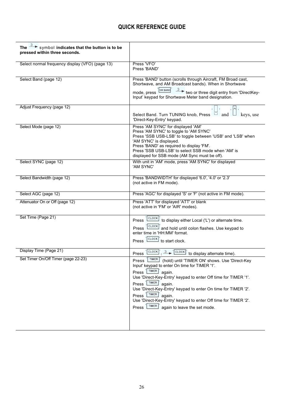 Quick reference guide | Grundig 800 User Manual | Page 25 / 30