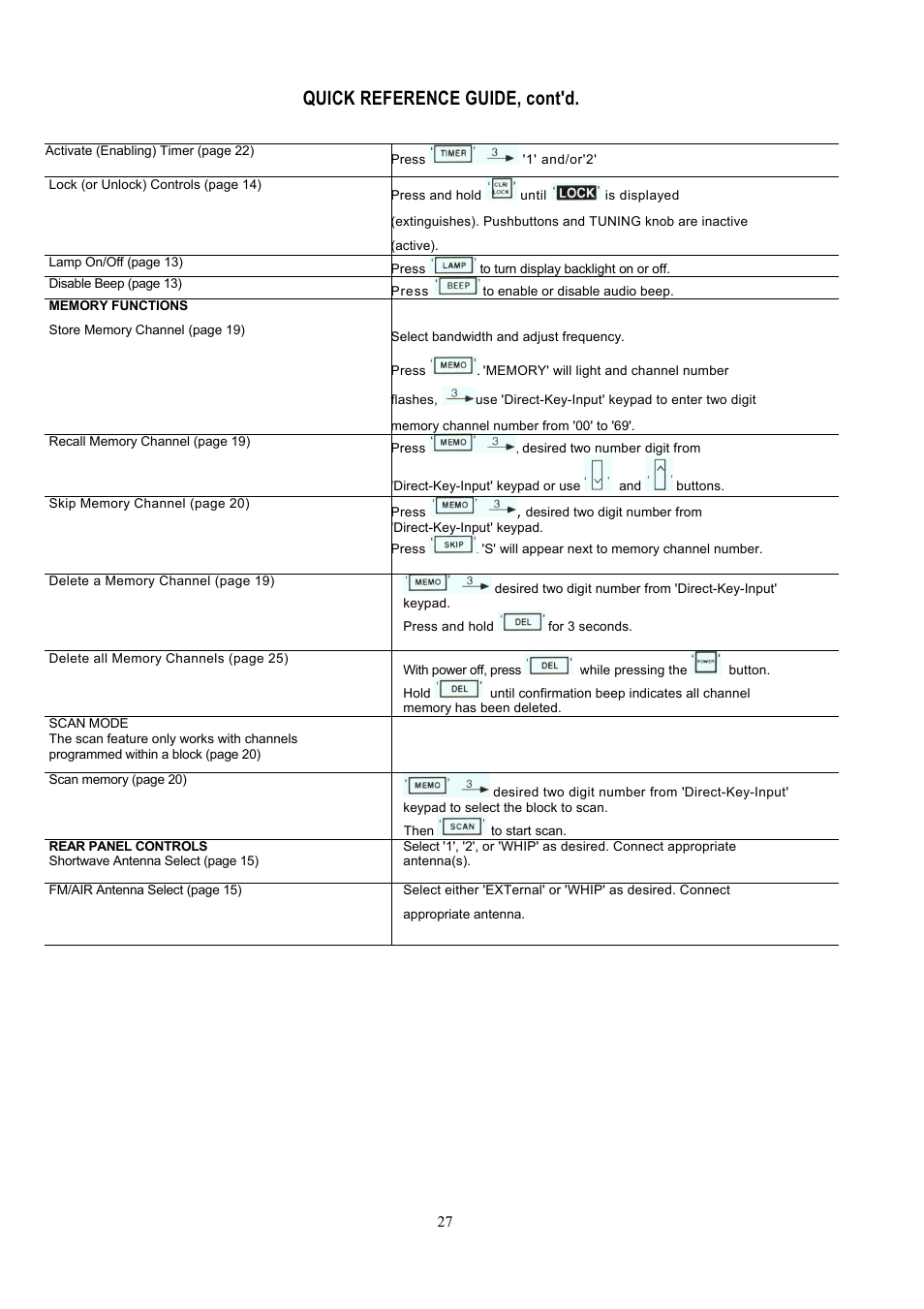 Quick reference guide, cont'd | Grundig 800 User Manual | Page 26 / 30