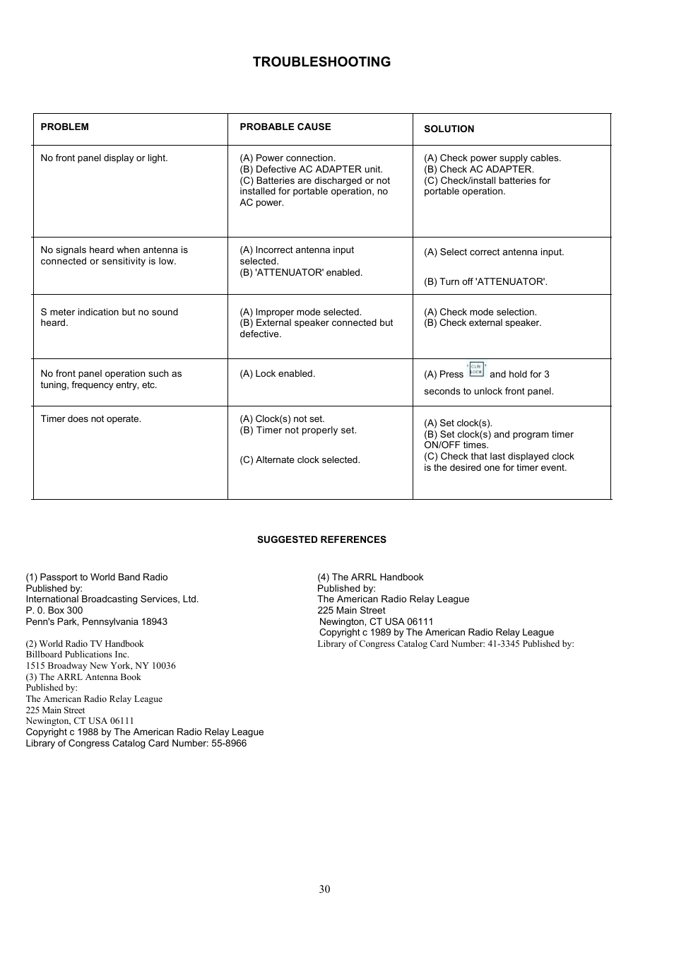 Troubleshooting | Grundig 800 User Manual | Page 28 / 30