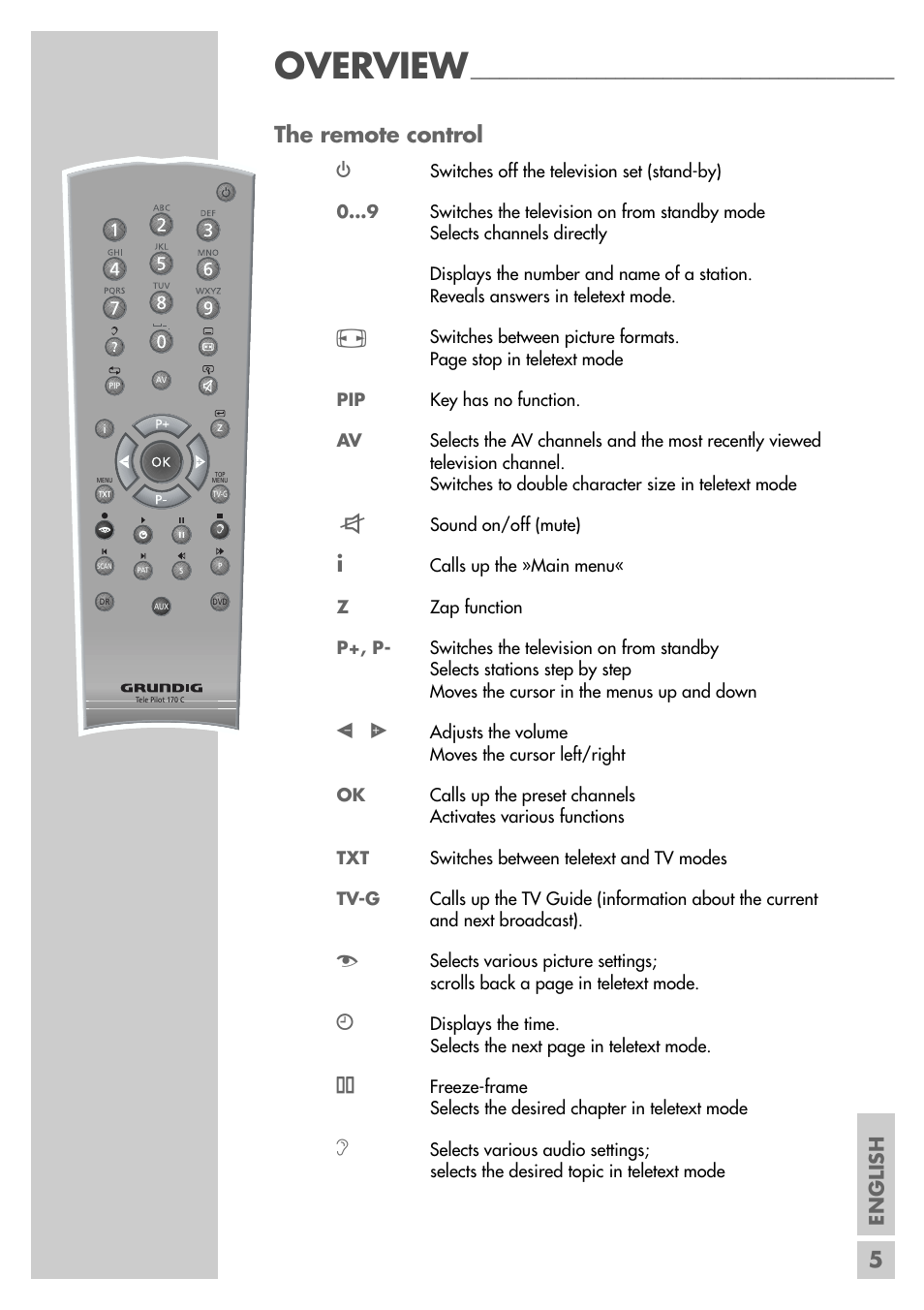 Overview, The remote control, English | Grundig Xentia MFS 72-4610/8 TOP User Manual | Page 5 / 31